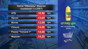 Напій «Оболонь» Живчик. Огляд цін у львівських супермаркетах за 13 квітня