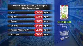 Сік яблучний. Огляд цін у львівських супермаркетах за 18 квітня