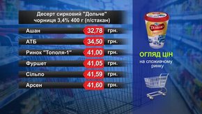 Десерт сирковий «Дольче». Огляд цін у львівських супермаркетах за 24 квітня