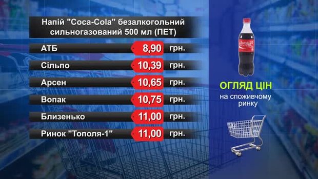Coca-Cola (500 мл). Огляд цін у львівських супермаркетах за 27 квітня