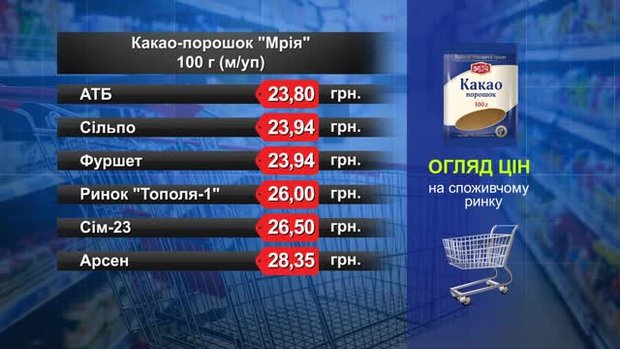 Какао-порошок «Мрія». Огляд цін у львівських супермаркетах за 7 травня
