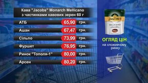 Кава розчинна Jacobs Monarch. Огляд цін у львівських супермаркетах за 10 травня