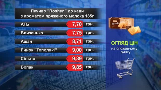 Печиво Roshen до кави. Огляд цін у львівських супермаркетах за 17 травня