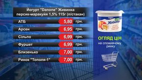 Йогурт Danone Живинка. Огляд цін у львівських супермаркетах за 18 травня