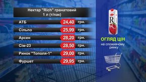 Нектар Rich гранатовий. Огляд цін у львівських супермаркетах за 23 травня