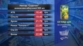Нектар «Садочок» ананасово-яблучний. Огляд цін у львівських супермаркетах за 31 травня