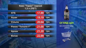 Квас «Тарас» чорний. Огляд цін у львівських супермаркетах за 5 червня