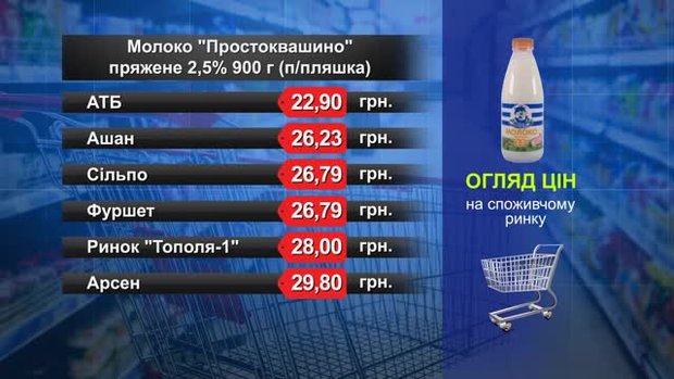 Молоко «Простоквашино». Огляд цін у львівських супермаркетах за 14 червня