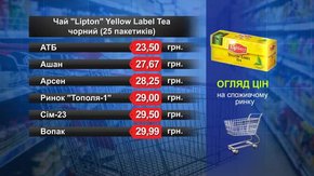 Чай Lipton Yellow Label. Огляд цін у львівських супермаркетах за 22 червня