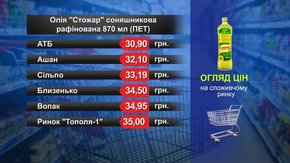 Олія «Стожар» соняшникова. Огляд цін у львівських супермаркетах за 26 червня