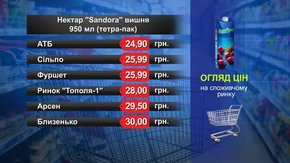 Нектар Sandora. Огляд цін у львівських супермаркетах за 2 липня