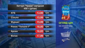 Кетчуп «Чумак». Огляд цін у львівських супермаркетах за 4 липня