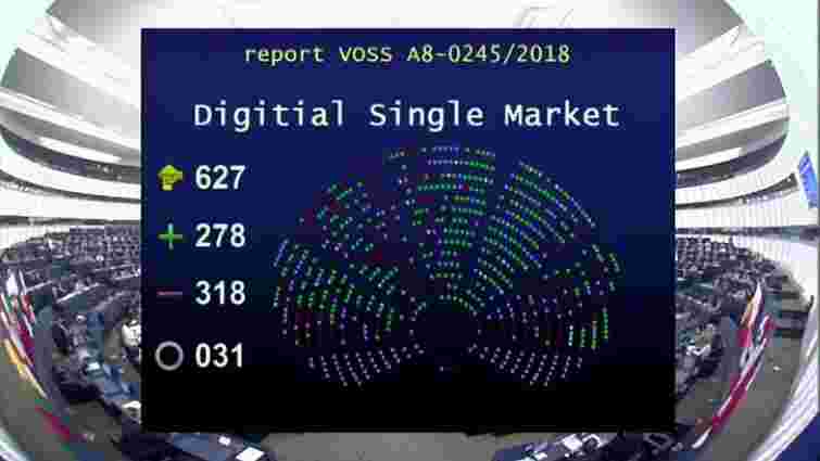 Європарламент відхилив законопроект про авторське право в інтернеті