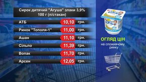 Сирок дитячий «Агуша». Огляд цін у львівських супермаркетах за 5 липня