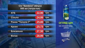 Сік Sandora. Огляд цін у львівських супермаркетах за 6 липня