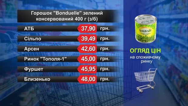 Горошок Bonduelle. Огляд цін у львівських супермаркетах за 11 липня