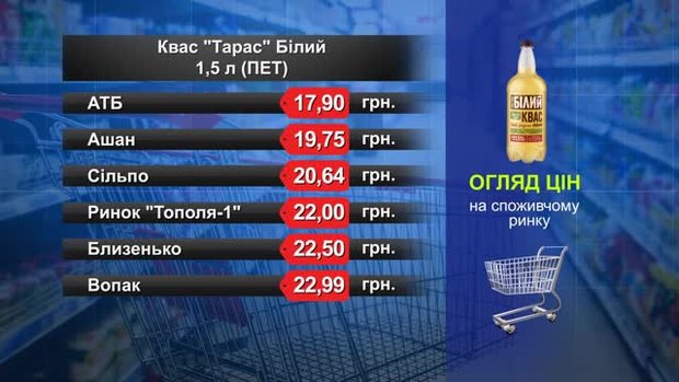 Квас «Тарас» білий. Огляд цін у львівських супермаркетах за 13 липня