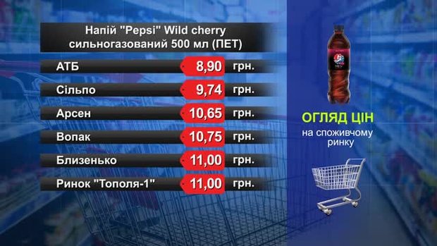 Pepsi. Огляд цін у львівських супермаркетах за 16 липня