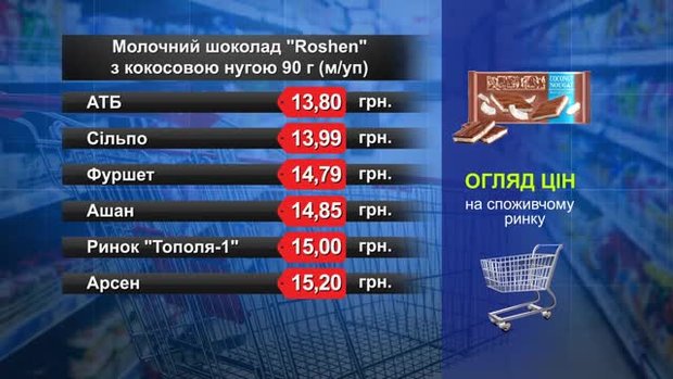 Шоколад Roshen. Огляд цін у львівських супермаркетах за 18 липня