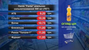 Fanta. Огляд цін у львівських супермаркетах за 19 липня
