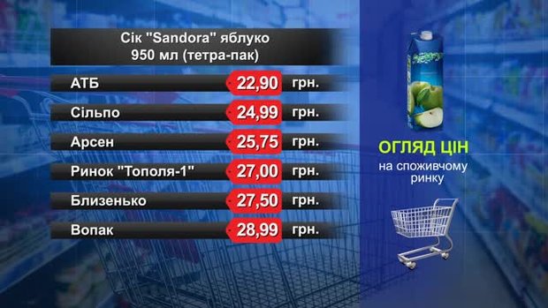 Сік Sandora. Огляд цін у львівських супермаркетах за 23 липня