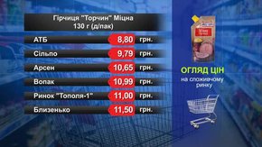 Гірчиця «Торчин». Огляд цін у львівських супермаркетах за 25 липня