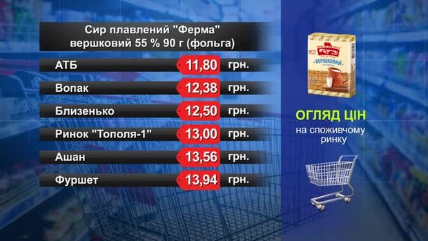 Сир плавлений «Ферма». Огляд цін у львівських супермаркетах за 26 липня