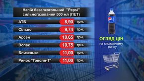 Pepsi. Огляд цін у львівських супермаркетах за 27 липня