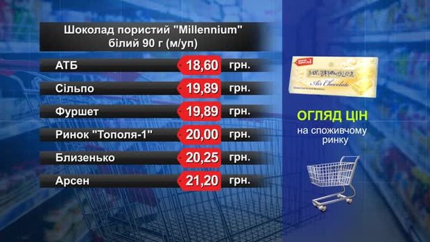 Шоколад Millennium білий. Огляд цін у львівських супермаркетах за 30 липня