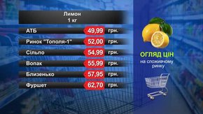 Лимони. Огляд цін у львівських супермаркетах за 31 липня