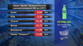 Sprite. Огляд цін у львівських супермаркетах за 1 серпня