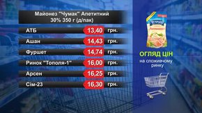 Майонез «Чумак» Апетитний. Огляд цін у львівських супермаркетах за 3 серпня