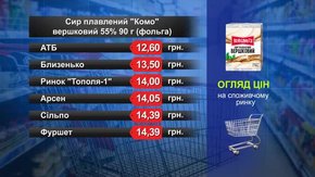 Сир плавлений «Комо». Огляд цін у львівських супермаркетах за 7 серпня