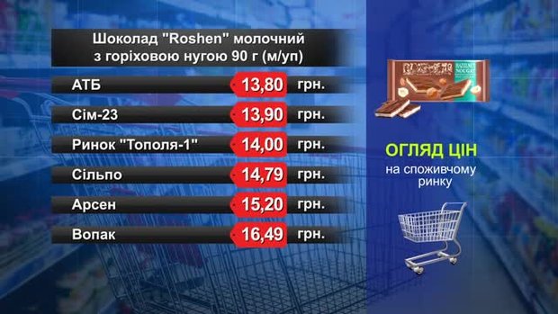 Шоколад Roshen. Огляд цін у львівських супермаркетах за 9 серпня