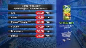 Нектар «Садочок» мультифрукт. Огляд цін у львівських супермаркетах за 27 серпня