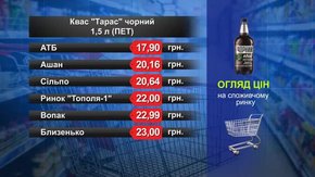 Квас «Тарас» чорний. Огляд цін у львівських супермаркетах за 28 серпня