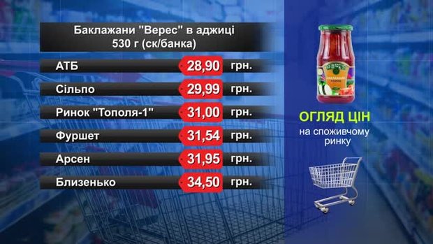 Баклажани «Верес» в аджиці. Огляд цін у львівських супермаркетах за 29 серпня