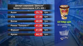 Десерт сирковий «Дольче». Огляд цін у львівських супермаркетах за 30 серпня