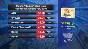 Масло «Ферма» селянське. Огляд цін у львівських супермаркетах за 4 вересня