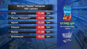 Кетчуп «Чумак» лагідний. Огляд цін у львівських супермаркетах за 5 вересня