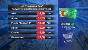Чай «Принцеса Ява». Огляд цін у львівських супермаркетах за 6 вересня