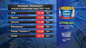 Кілька в томатному соусі «Аквамарин». Огляд цін у львівських супермаркетах за 12 вересня