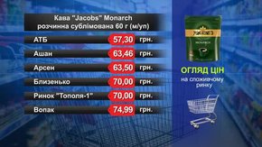 Кава розчинна Jacobs Monarch. Огляд цін у львівських супермаркетах за 14 вересня