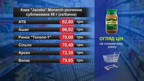 Кава розчинна Jacobs Monarch. Огляд цін у львівських супермаркетах за 18 вересня