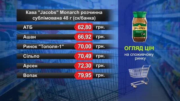 Кава розчинна Jacobs Monarch. Огляд цін у львівських супермаркетах за 18 вересня