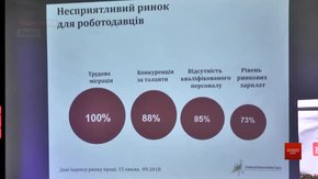 У Львові відбувся семінар для кадровиків з усієї України