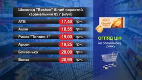 Шоколад Roshen. Огляд цін у львівських супермаркетах за 20 вересня