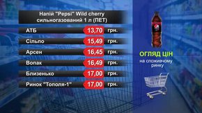 Pepsi. Огляд цін у львівських супермаркетах за 21 вересня