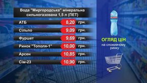 Вода «Миргородська». Огляд цін у львівських супермаркетах за 26 вересня