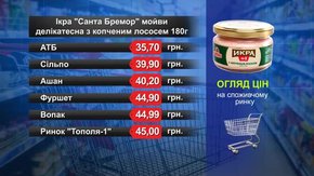 Ікра мойви «Санта Бремор». Огляд цін у львівських супермаркетах за 27 вересня